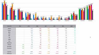 Bilan Production Avant ESS Victron [upl. by Oribelle]