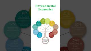 18 Environmental Economics [upl. by Voltmer]