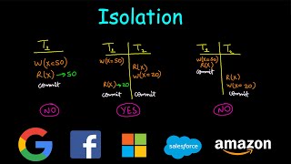 Isolation  System Design [upl. by Derry]