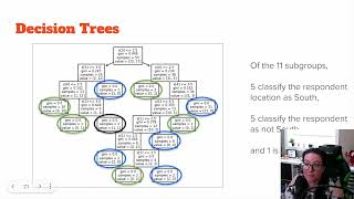 Classification Models in Python  Tuning Hyperparameters [upl. by Larine]