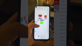 Most accurate trading indicator 📈 stocks crypto forex tradingview [upl. by Ahseyt]