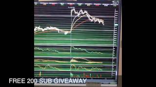 ETRADE PRO CHART TUTORIAL RSI GLITCH [upl. by Meghan]