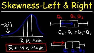 Skewness  Right Left amp Symmetric Distribution  Mean Median amp Mode With Boxplots  Statistics [upl. by Kling]