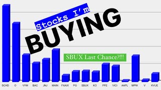 Which Stocks I’m Buying Today SBUX Recovering [upl. by Arek]