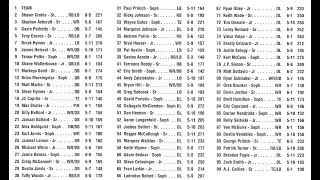 2002 MASSILLON VS MASSILLON PERRY [upl. by Aikem]