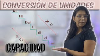 💧CONVERSIÓN DE UNIDADES DE CAPACIDAD💧 [upl. by Arraek597]