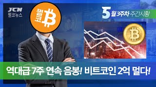 10분요약 ※5월3주 주간시황 역대급 7주연속 음봉 하락징조 비트코인 2억 가는길 멀다비트코인 실시간 생방송코인 실시간 분석비트코인 전망 투자전략차트분석 220516 [upl. by Leahicm]