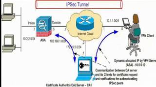 VPN CA CertificateCheckpoint Firewall R7720 [upl. by Uhayile404]