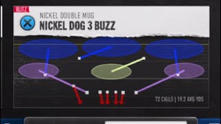 DOUBLE MUG COMBO COVERAGE BREAKDOWN with ADJUSTMENTS [upl. by Huxley]