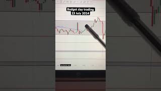 Budget day Market move 23 july 2024stockmarket budget2024budget budgetdaytrading tradingshorts [upl. by Tybalt]