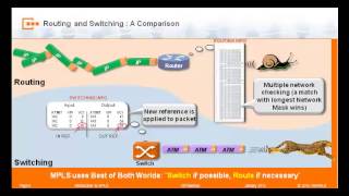 MPLS Part 1 The Basics of Label Switching [upl. by Eelrehpotsirhc]