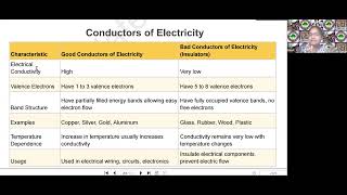 Live class on General Knowledge for Polymers and Conductors of Electricity at Enunciate Academy [upl. by Nelson614]