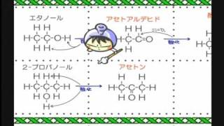 化学４章８話「脂肪族変化表（前編）」ｂｙWEB玉塾 [upl. by Atineb]