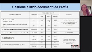 Esterometro e fatturazione elettronica con l’estero  Sessione di formazione Profis PARTE 2 [upl. by Keenan]