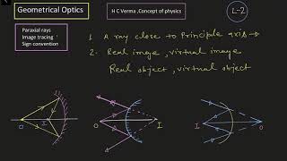 Paraxial rays image tracing sign conventions in geometrical Optics L2 [upl. by Alieka]