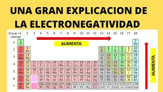 electronegatividad ejercicios tipos de enlace [upl. by Haron]