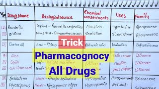 DPharmaPharmacognosy All Drugs trick Biological Source Chemical Constitution Use Family [upl. by Herwig]