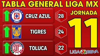 ✅️TABLA GENERAL LIGA MX 2024 JORNADA 11 🔥🔥🔥 [upl. by Server]