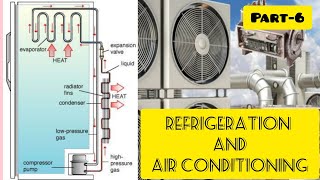 REFRIGERATION amp AIR CONDITIONING  Class6  Mechanical engineering  Polytechnic  BTech [upl. by Lehcer]