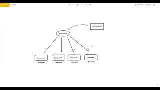 Angular Ep07  Giao Tiếp Giữa Các Component Với BehaviorSubject [upl. by Latihs]