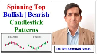 Bullish Spinning Top and Bearish Spinning Top  Candlestick Patterns For Beginners  Stock market [upl. by Nnahsal]