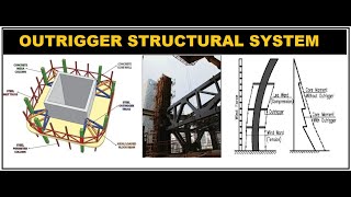 Outrigger Structural System for HighRise Buildings [upl. by Lysander]