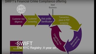 The KYC Registry A year on [upl. by Eeresid]