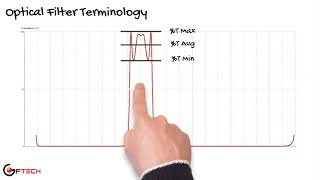 Introduction to Optical Filters 3 Optical Filter Terminology [upl. by Barny]