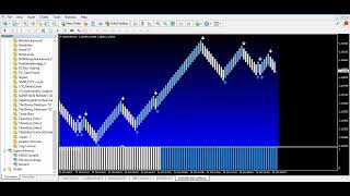 Nitro fx renko indicator and strategy [upl. by Aenea]