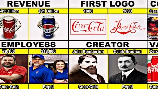 Comparison  CocaCola vs Pepsi [upl. by Niwled]