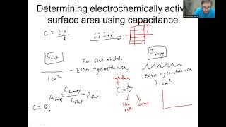 How to determine electrochemically active surface area using double layer capacitance [upl. by Yruok]