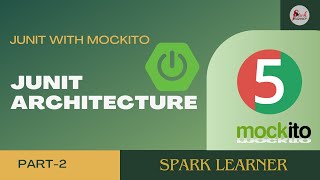 Junit Runtime and Its Architecture Junit with Mockito and SpringBoot [upl. by Ahtekahs222]