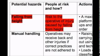 How to write a Risk Assessment [upl. by Marbut]