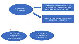 ECONOMIA AZIENDALE I I PROSPETTI DEL REDDITO E DEL PATRIMONIO ESERCITAZIONE GUIDATA 1 [upl. by Htidirem]