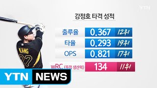 강정호 데뷔 첫해 규정 타석 진입타율 리그 19위  YTN [upl. by Oiralih]