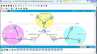 Le routage statique ipv6  partie 1 [upl. by Drew]