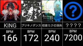 【だんだん早くなる】人気ボカロ曲のテンポをまとめてみた [upl. by Lotte]