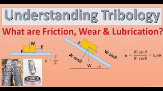 Introduction to Tribology Friction Wear amp Lubrication What are sliding and rolling friction [upl. by Tamma]