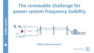 Power system stability renewable challenge [upl. by Enelak]