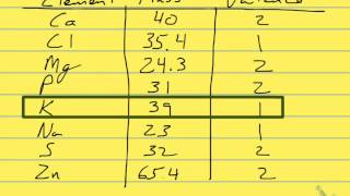 mg to mEq Conversions [upl. by Sandie710]