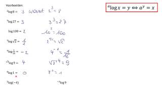 Logaritmen definitie en rekenregels [upl. by Nahsez]