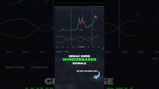 Der Average Sentiment Oscillator 💥 Dein Schlüssel zum Trading Erfolg [upl. by Rol]