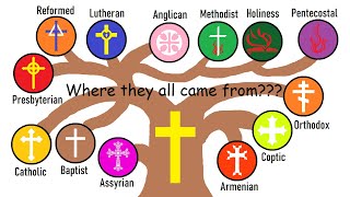 How EACH Christian denomination formed [upl. by Megargee273]