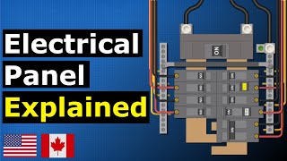 Main electrical panel explained  Load center  service panel [upl. by Aihtenyc]