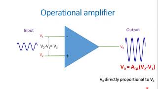 Introduction to Operational amplifier Inverting and Noninverting OpAmp in Hindi [upl. by Reiko]