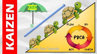 Kaizen  Definition Method Benefits Explained Lean Manufacturing Tools [upl. by Eicats975]