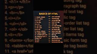 Html all tags viral codingtrendinghtmltagshtmlalltagsshortssubscribe [upl. by Acirema]