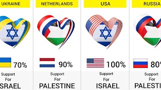 Countries Supporting Palestine and Israel 2024  195 Countries Compared [upl. by Orianna269]