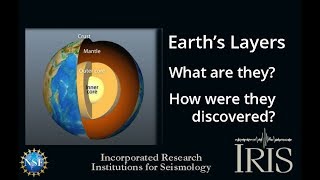 Layers of the Earth—What are they How were they found Educational [upl. by Milon]