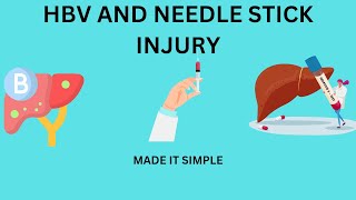 HBV AND NEEDLE STICK INJURY  ITS MANAGEMENT  MEDICINE HANDY POINTS [upl. by Lednem17]